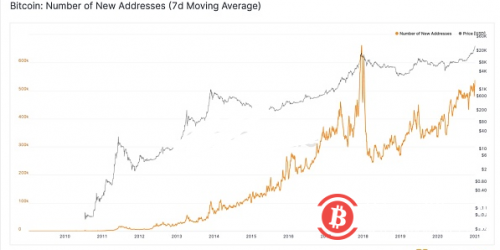 BTC 的流动性危机仍在继续?