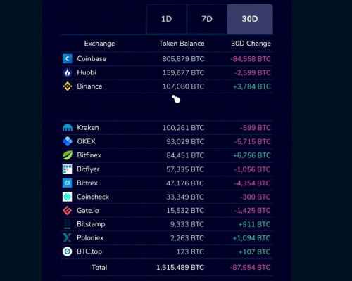 美国货币监理署允许使用稳定币,比特币行情会止步000吗