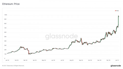 Glassnode:BTC的流动性危机仍在继续?