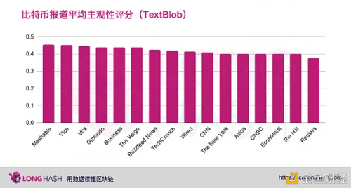 从数据分析美国主流媒体是否看涨比特币?