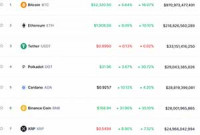 XRP市值跌至第七，为近七年首次