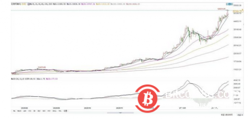 比特币能继续涨到100万美元天价?多空阵营已吵翻!