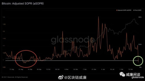 威廉:这轮回调结束了吗?
