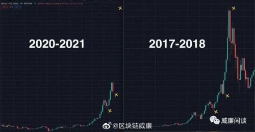威廉:这轮回调结束了吗?