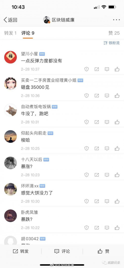 威廉:这轮回调结束了吗?