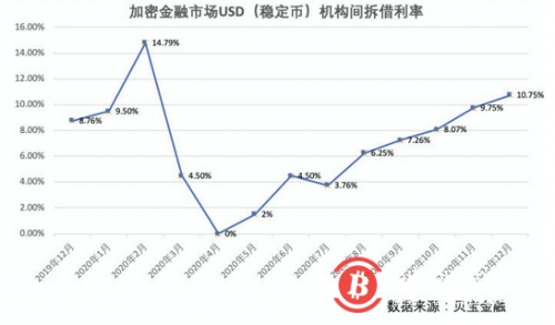 预判比特币:寻找加密世界中的先行指标