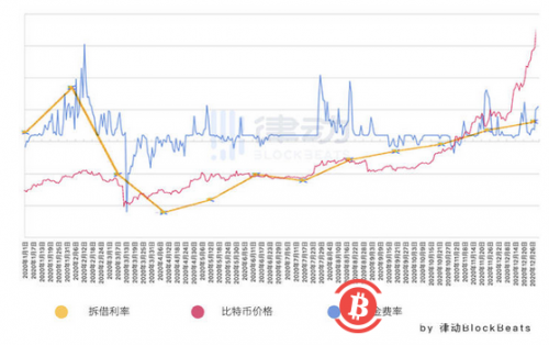预判比特币:寻找加密世界中的先行指标