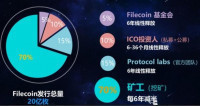 普通人如何布局IPFS挖矿?FIL挖矿?IPFS矿机可以买回家自己挖吗?