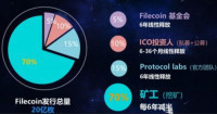 IPFS/FIL矿机整机垫付,无额外利息和FIL特惠满存算力 点击免费注册了解可领10T算力
