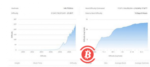 全面关闭矿场 比特币矿机究竟有什么错?