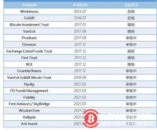加拿大1个月批准3支比特币ETF 美国SEC为何仍不“放行”?