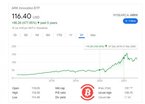 加拿大1个月批准3支比特币ETF 美国SEC为何仍不“放行”?