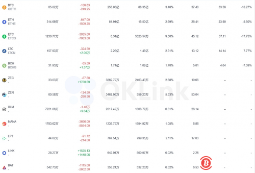 数据:灰度增持1525枚LINK