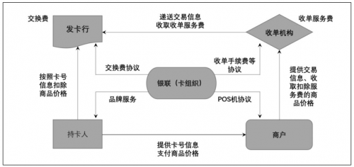数字人民币的“支付即结算”,对支付行业有何影响?