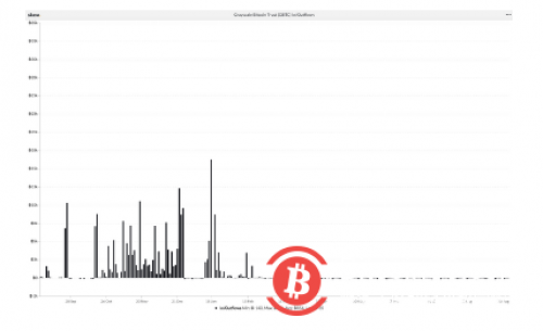 摩根士丹利增持灰度比特币信托 GBTC是什么?