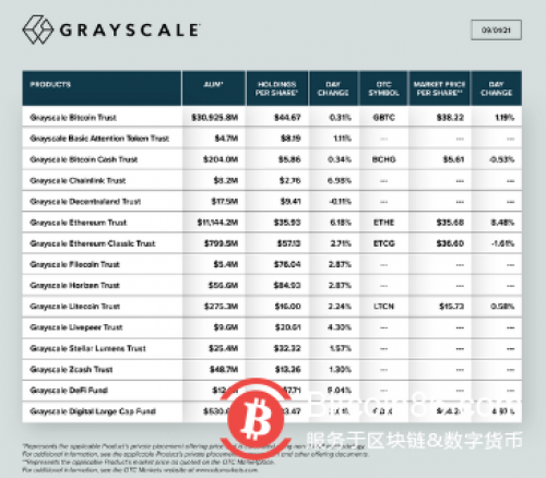摩根士丹利增持灰度比特币信托 GBTC是什么?