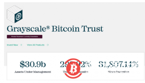 摩根士丹利增持灰度比特币信托 GBTC是什么?