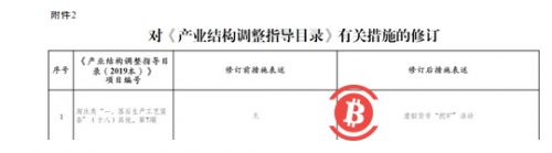 虚拟货币挖矿拟列入产业淘汰目录,2年前曾被剔除