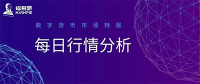 大饼缩量震荡,静待方向选择