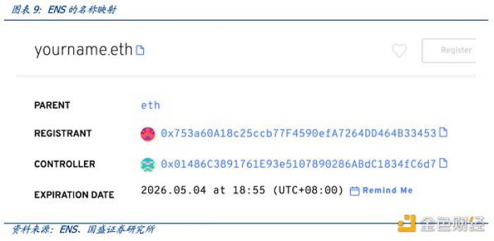 多角度解析ENS:迈向Web3时代的“钥匙”
