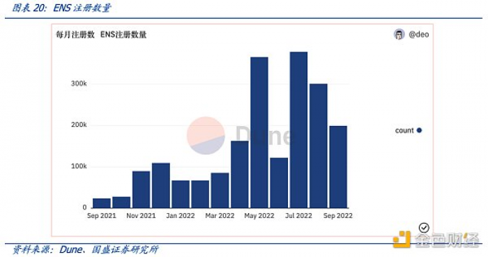 多角度解析ENS:迈向Web3时代的“钥匙”