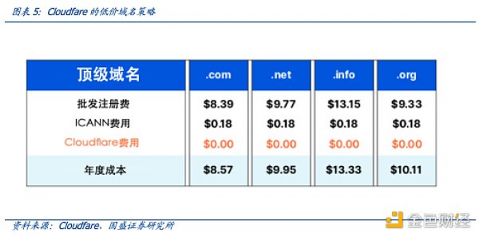多角度解析ENS:迈向Web3时代的“钥匙”