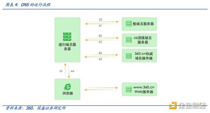 多角度解析ENS:迈向Web3时代的“钥匙”