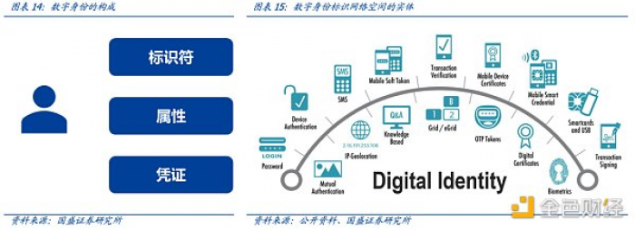 多角度解析ENS:迈向Web3时代的“钥匙”