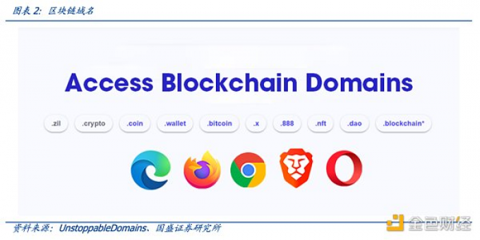 多角度解析ENS:迈向Web3时代的“钥匙”