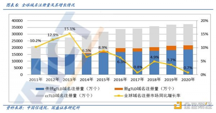 多角度解析ENS:迈向Web3时代的“钥匙”