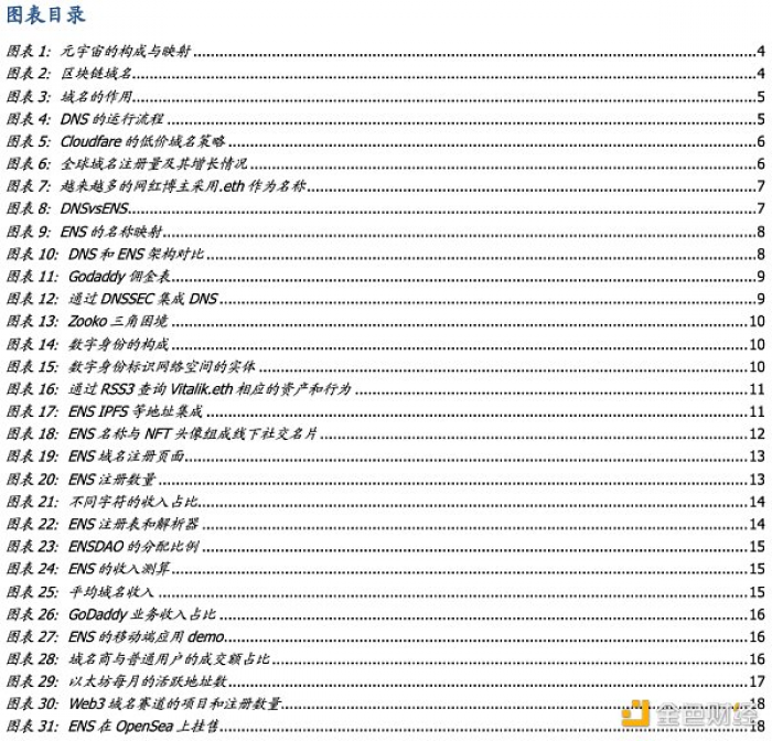 多角度解析ENS:迈向Web3时代的“钥匙”