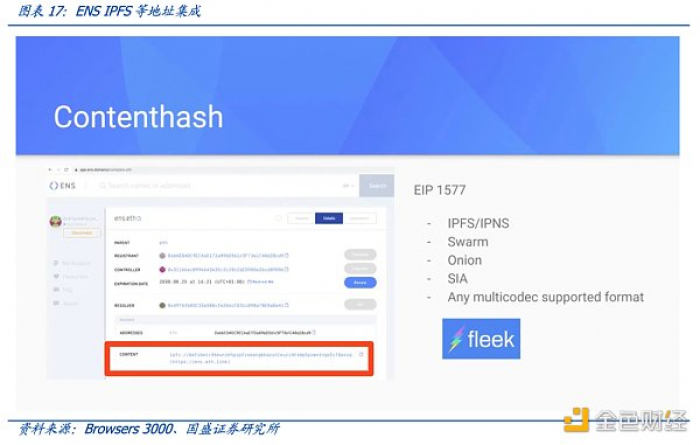 多角度解析ENS:迈向Web3时代的“钥匙”