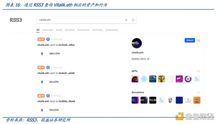 多角度解析ENS:迈向Web3时代的“钥匙”