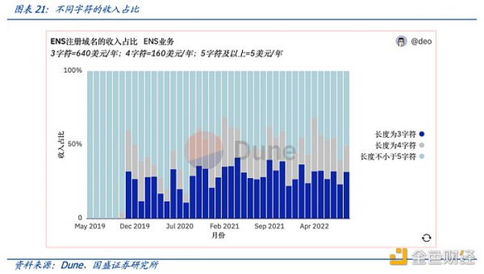 多角度解析ENS:迈向Web3时代的“钥匙”