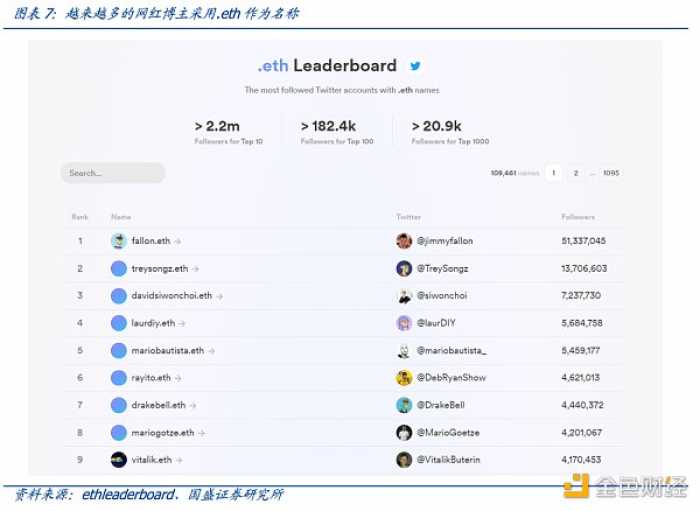 多角度解析ENS:迈向Web3时代的“钥匙”