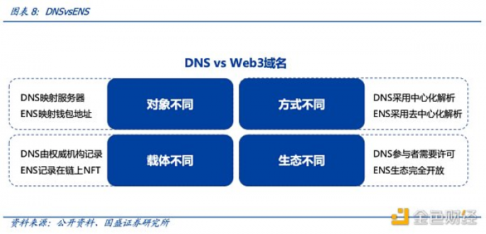 多角度解析ENS:迈向Web3时代的“钥匙”