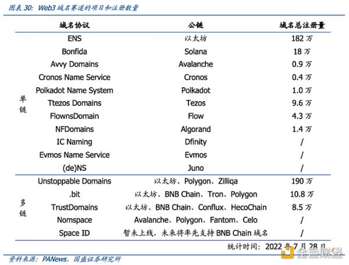多角度解析ENS:迈向Web3时代的“钥匙”