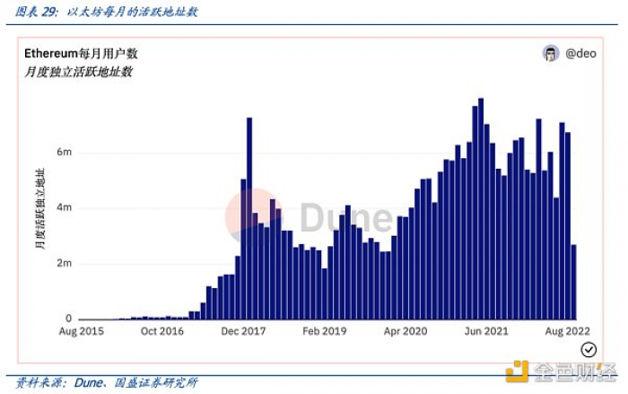 多角度解析ENS:迈向Web3时代的“钥匙”