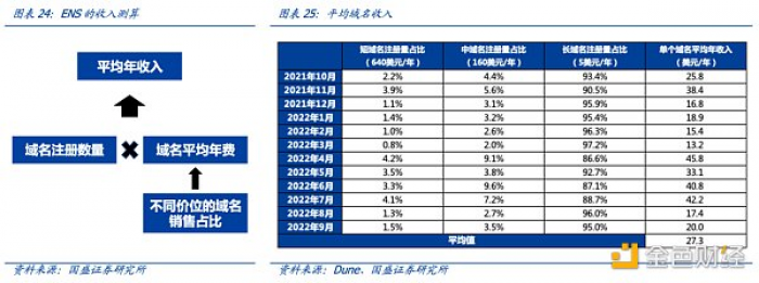 多角度解析ENS:迈向Web3时代的“钥匙”
