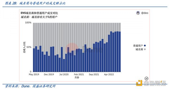 多角度解析ENS:迈向Web3时代的“钥匙”