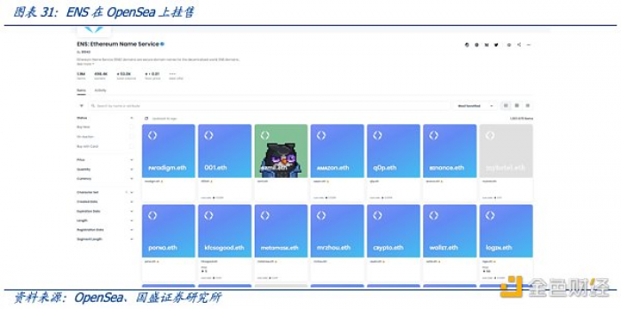 多角度解析ENS:迈向Web3时代的“钥匙”