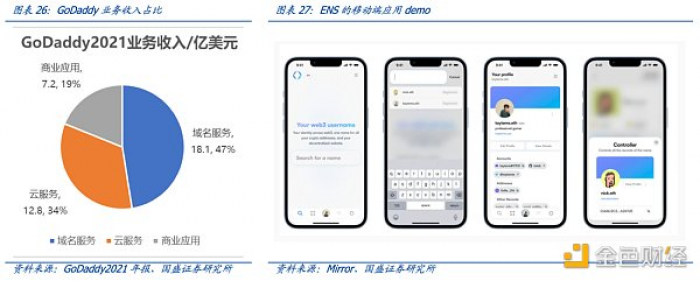 多角度解析ENS:迈向Web3时代的“钥匙”