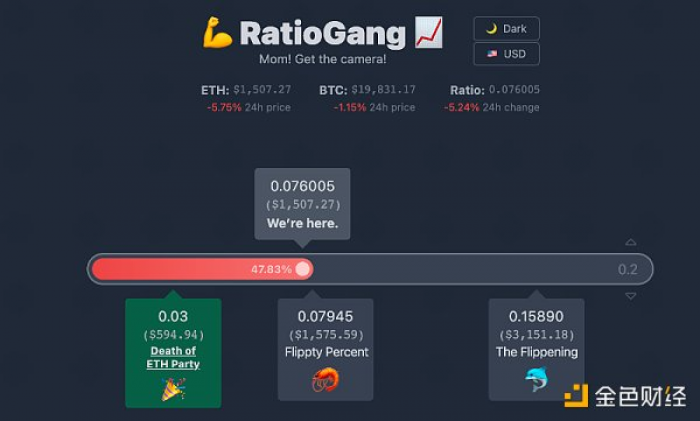 Bankless:为什么我们认为ETH超越BTC对加密市场有好处?