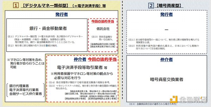 日本即将解禁稳定币,对市场有何影响?