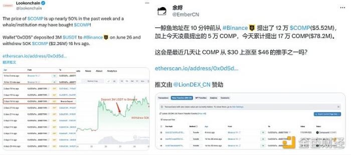 老牌DeFi龙头Compound一周翻倍,背后发生了什么?