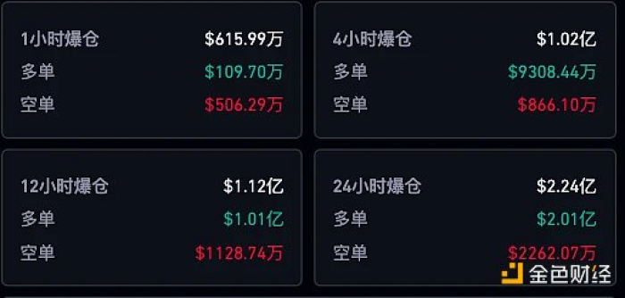 跌破2.8万美元,BTC触底了吗?