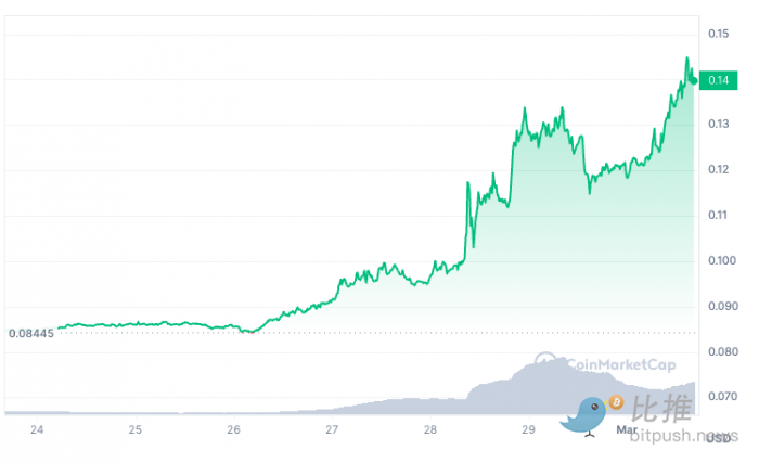 1709337730611932.png 截屏2024-03-01 下午4.02.01.png