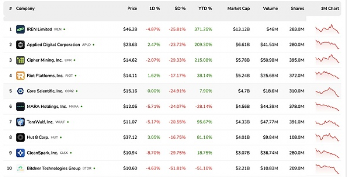 Bitcoin Price, Bitcoin Mining