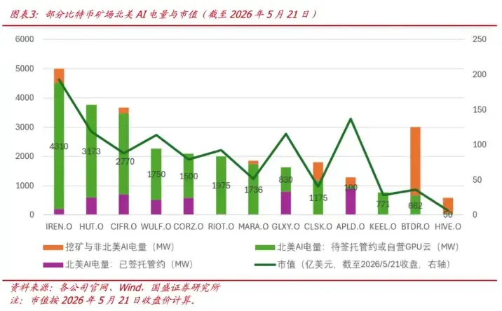 矿企股离加密越来越远了