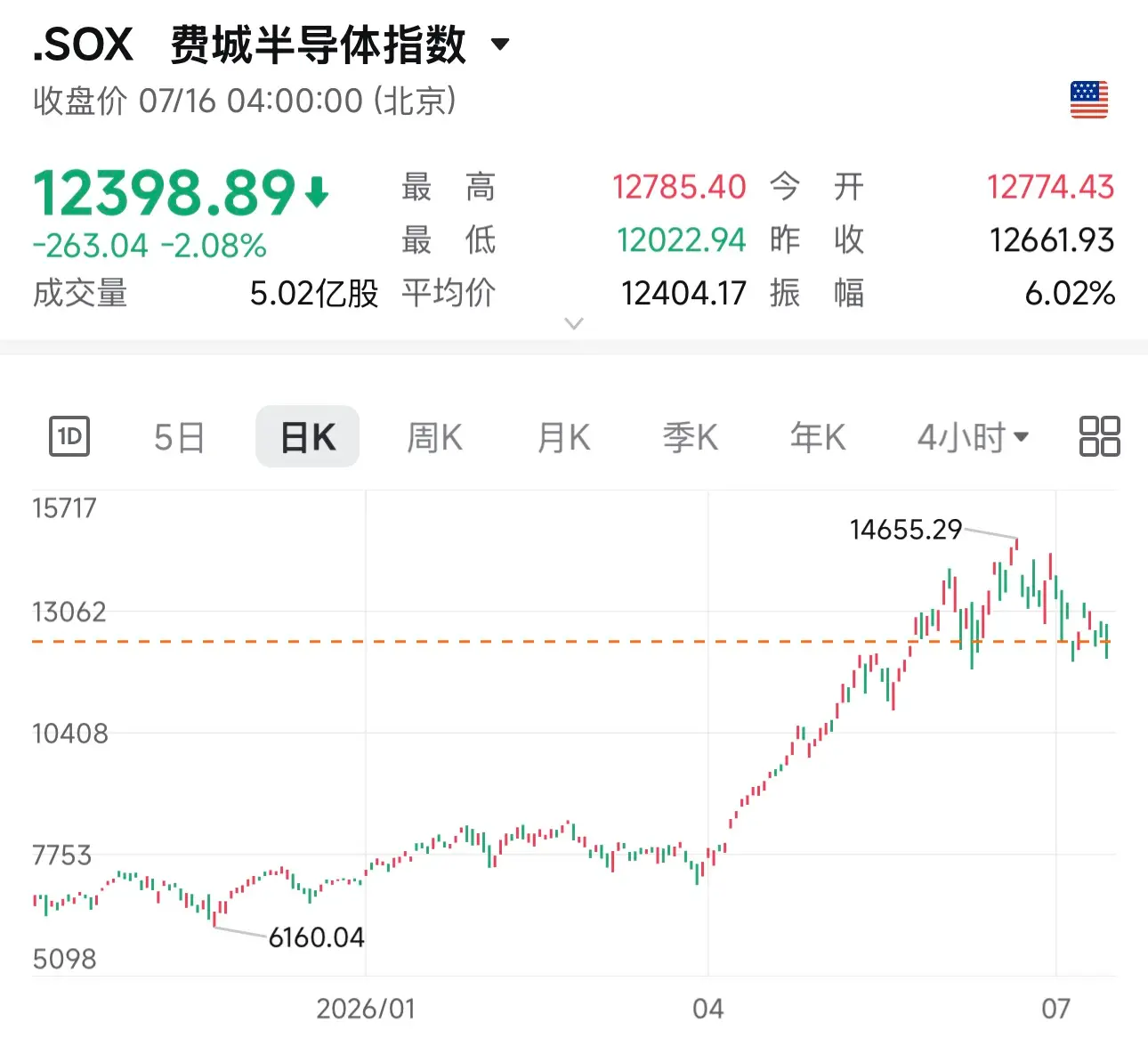 矿企股离加密越来越远了